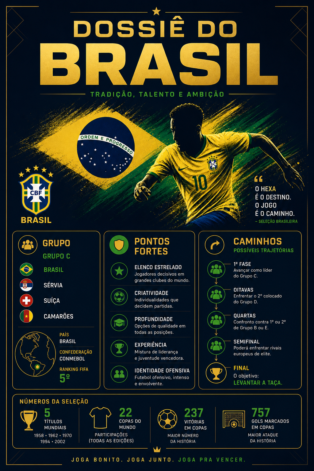 Bônus Dossiê do Brasil