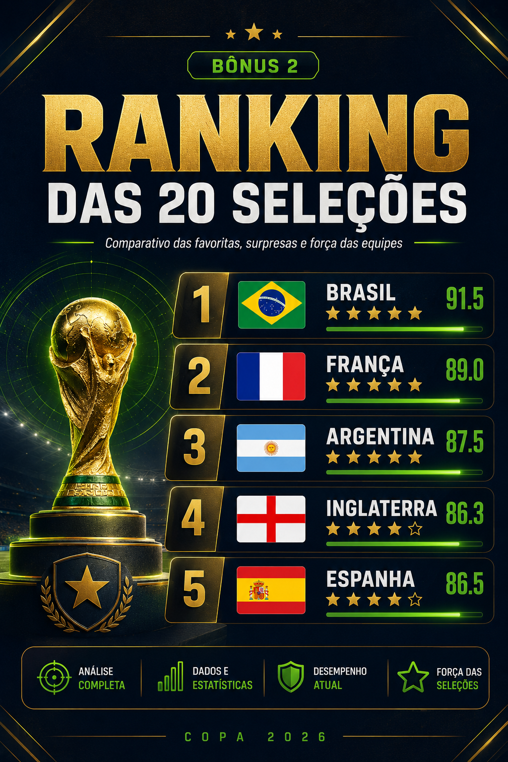 Bônus Ranking das seleções